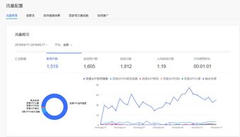 SEO教程心得分享 深度解析夫唯学院数据统计与分析实战技巧