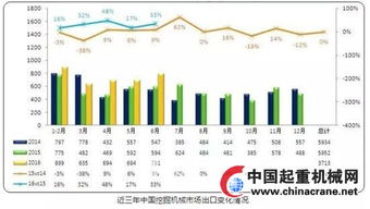 2016上半年度中国挖掘机械市场数据统计分析