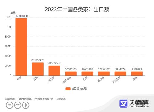 2023年中国茶叶进出口贸易全景 数据透视与趋势洞察