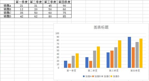 Excel中统计图数据标签的添加与数据统计分析方法详解
